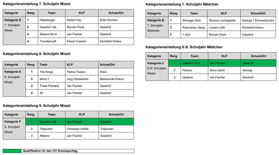 rangliste basketball